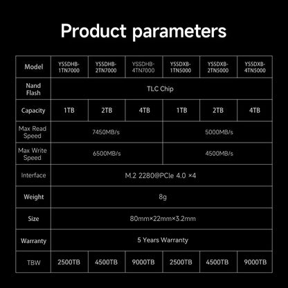 RapidCore NVMe Extreme Gaming SSD